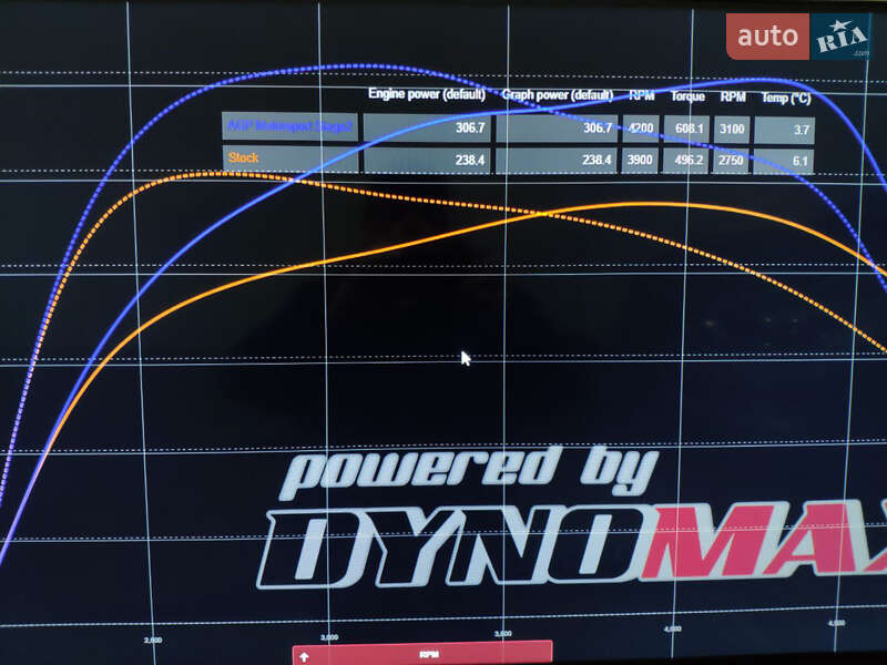 Універсал Volkswagen Passat 2014 в Одесі