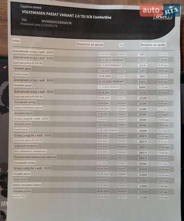 Универсал Volkswagen Passat 2018 в Каменском