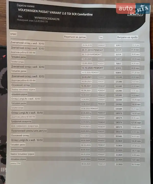 Универсал Volkswagen Passat 2018 в Каменском документ