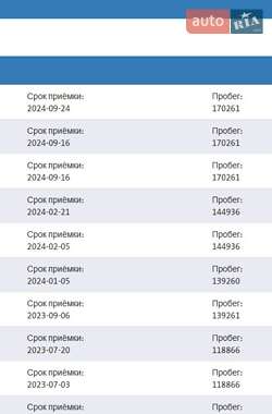 Универсал Volkswagen Passat 2020 в 