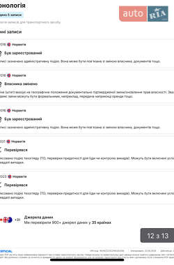 Универсал Volkswagen Passat 2016 в 