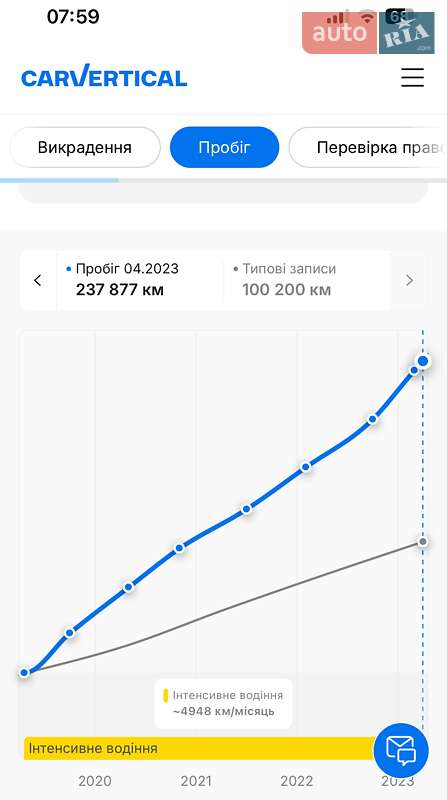 Седан Volkswagen Passat 2019 в Трускавце