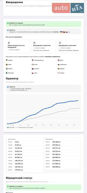 Универсал Volkswagen Passat 2015 в Ковеле