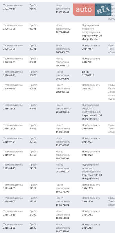 Універсал Volkswagen Passat 2018 в Мукачевому фото 53 Універсал Volkswagen Passat 2018 в Мукачевому