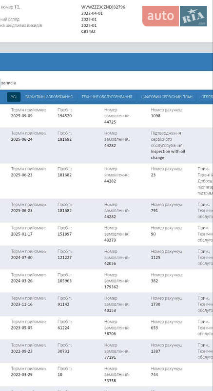 Седан Volkswagen Passat 2022 в Броварах
