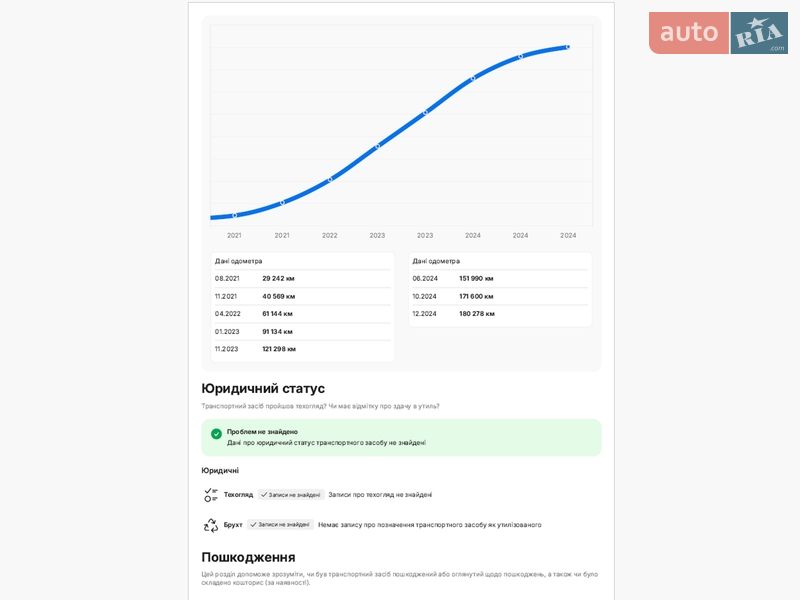 Универсал Volkswagen Passat 2020 в Львове