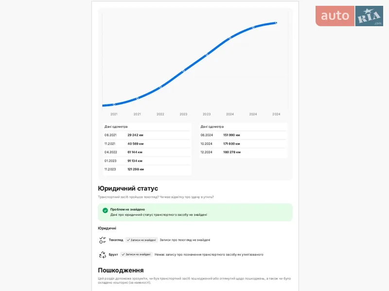 Универсал Volkswagen Passat 2020 в Львове документ