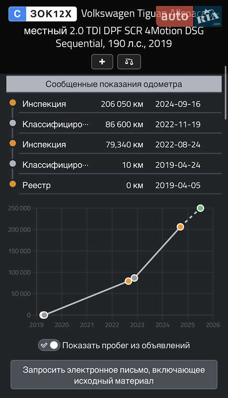 Позашляховик / Кросовер Volkswagen Tiguan Allspace 2019 в Полтаві