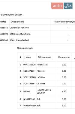 Внедорожник / Кроссовер Volkswagen Tiguan 2018 в 