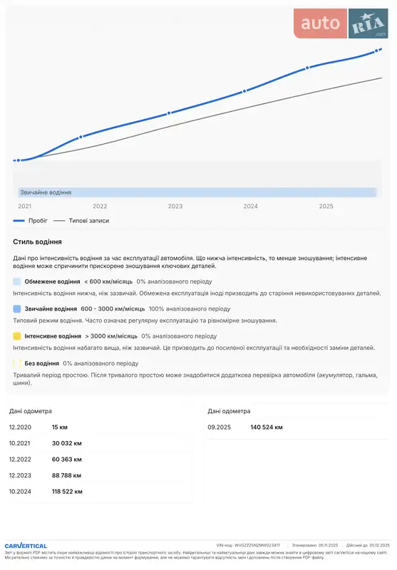 Внедорожник / Кроссовер Volkswagen Tiguan 2020 в Ковеле документ 2 фото Внедорожник / Кроссовер Volkswagen Tiguan 2020 в Ковеле документ