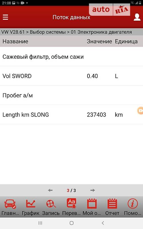 Позашляховик / Кросовер Volkswagen Touareg 2014 в Луцьку