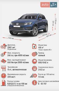 Внедорожник / Кроссовер Volkswagen Touareg 2014 в 