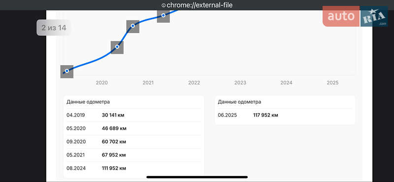 Позашляховик / Кросовер Volkswagen Touareg 2017 в Києві