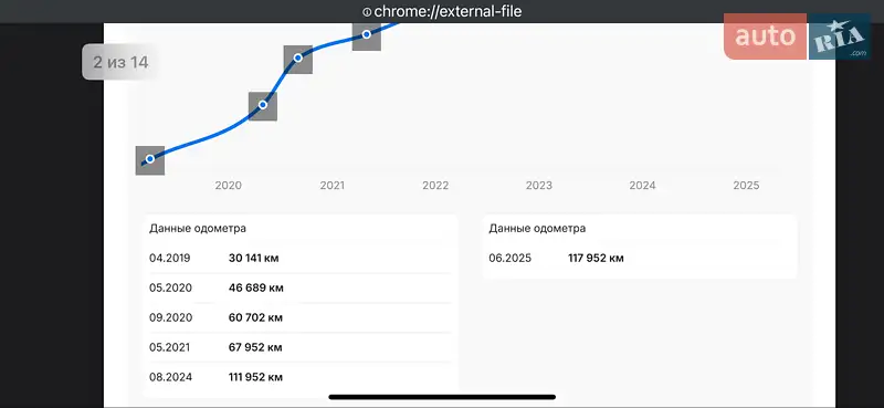 Позашляховик / Кросовер Volkswagen Touareg 2017 в Києві документ