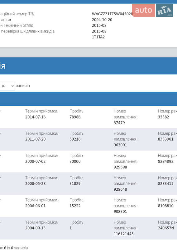 Минивэн Volkswagen Touran 2005 в Броварах фото 18 Минивэн Volkswagen Touran 2005 в Броварах