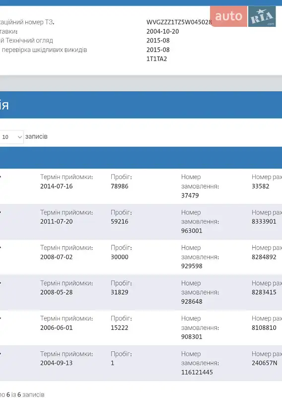 Минивэн Volkswagen Touran 2005 в Броварах документ 5 фото Минивэн Volkswagen Touran 2005 в Броварах документ