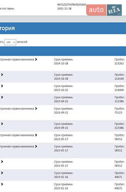Грузовой фургон Volkswagen Transporter 2022 в 