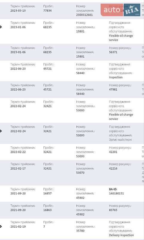 Грузовой фургон Volkswagen Transporter 2021 в Виннице фото 52 Грузовой фургон Volkswagen Transporter 2021 в Виннице