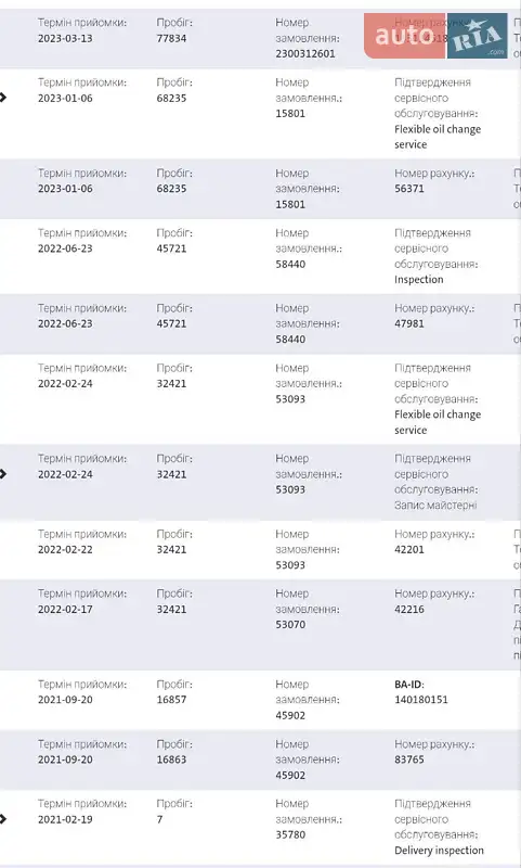 Грузовой фургон Volkswagen Transporter 2021 в Виннице документ 6 фото Грузовой фургон Volkswagen Transporter 2021 в Виннице документ