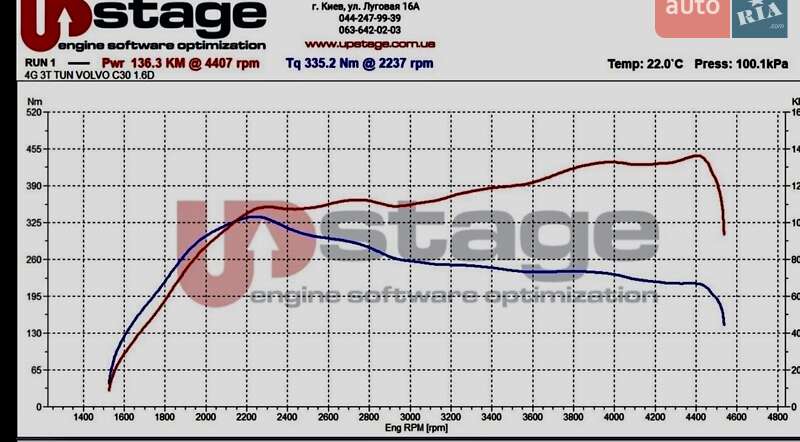 Хэтчбек Volvo C30 2011 в Тернополе