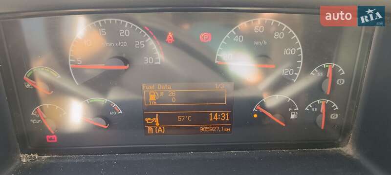 Для перевезення тварин Volvo FM 12 2006 в Білій Церкві