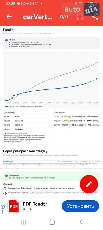 Седан Volvo S80 2003 в Одессе фото 11 Седан Volvo S80 2003 в Одессе