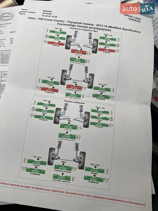 Хетчбек Volvo V40 Cross Country 2019 в Києві документ