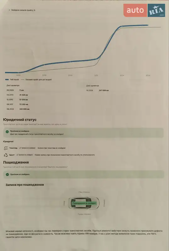 Универсал Volvo V50 2009 в Стрые документ 2 фото Универсал Volvo V50 2009 в Стрые документ