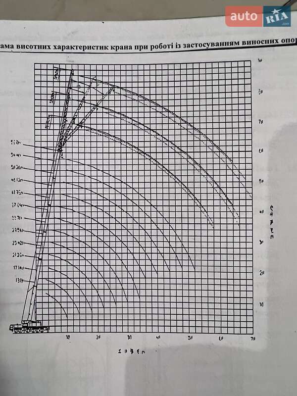 Автокран XCMG QY 2011 в Днепре