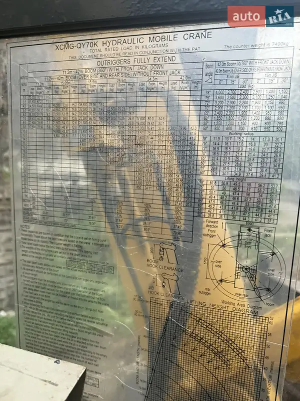Автокран XCMG QY 2007 в Одесі документ