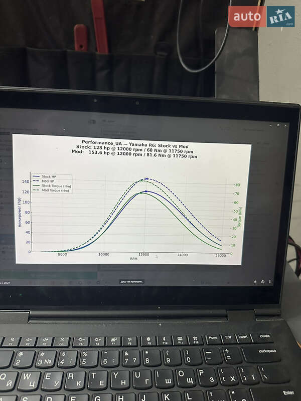 Спортбайк Yamaha R6 2019 в Луцке