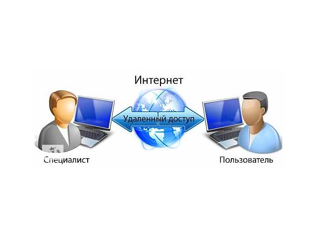 Дистанционное лечение Вашего компьютера программой удаленного доступа