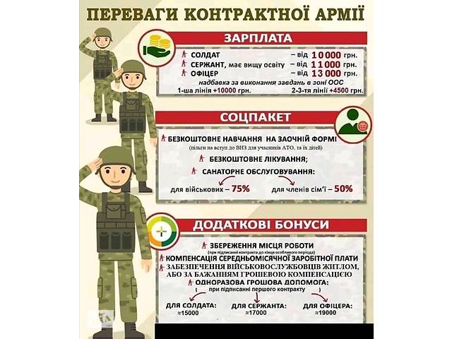бу Служба по контракту в части ВСУ в Украине бу Служба по контракту в части ВСУ в Украине