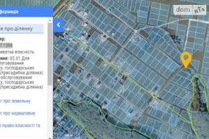 Продается земельный участок 11 соток в Хмельницкой области